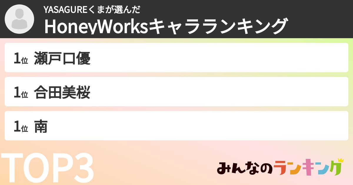 YASAGUREくまさんの「HoneyWorksキャラランキング」