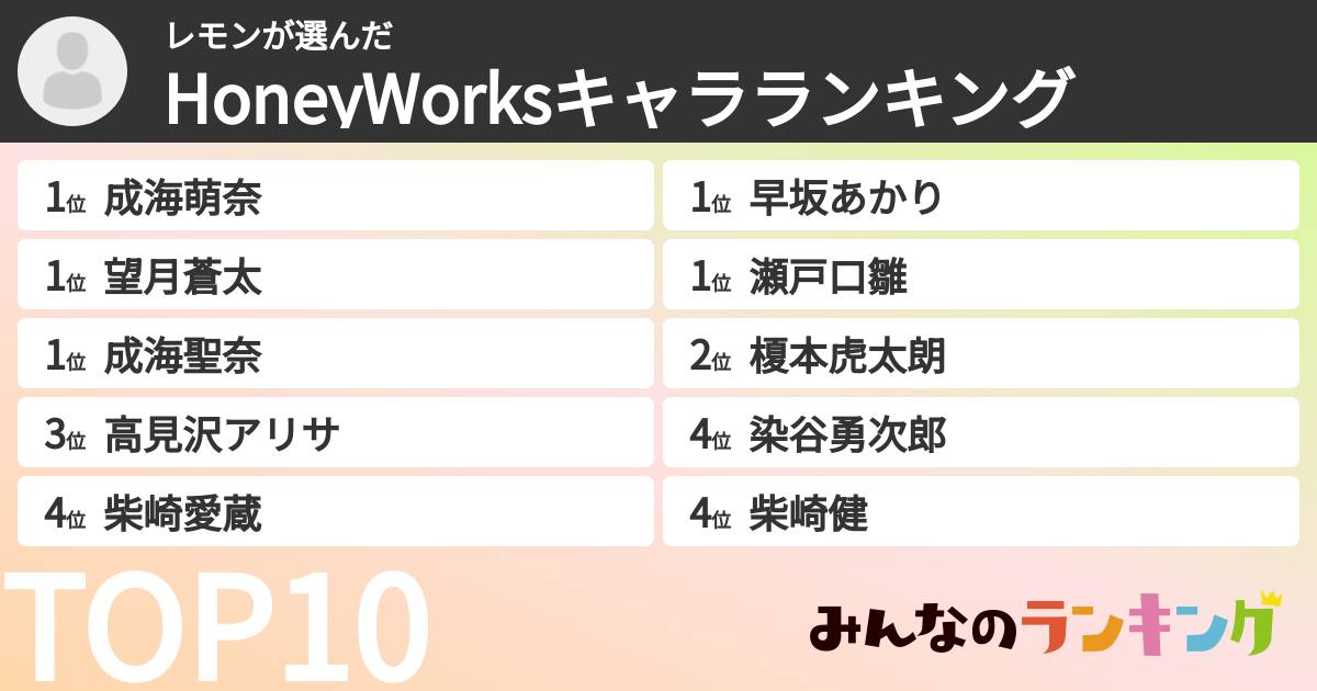 レモンさんの「HoneyWorksキャラランキング」