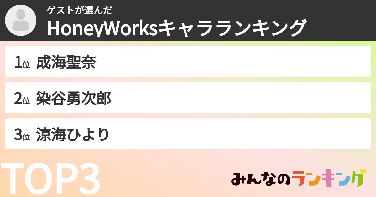 ゲストさんの「HoneyWorksキャラランキング」