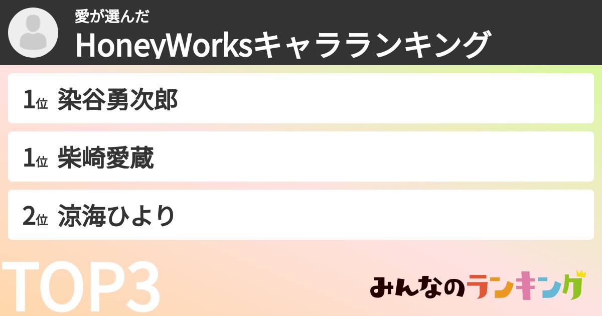 愛さんの「HoneyWorksキャラランキング」