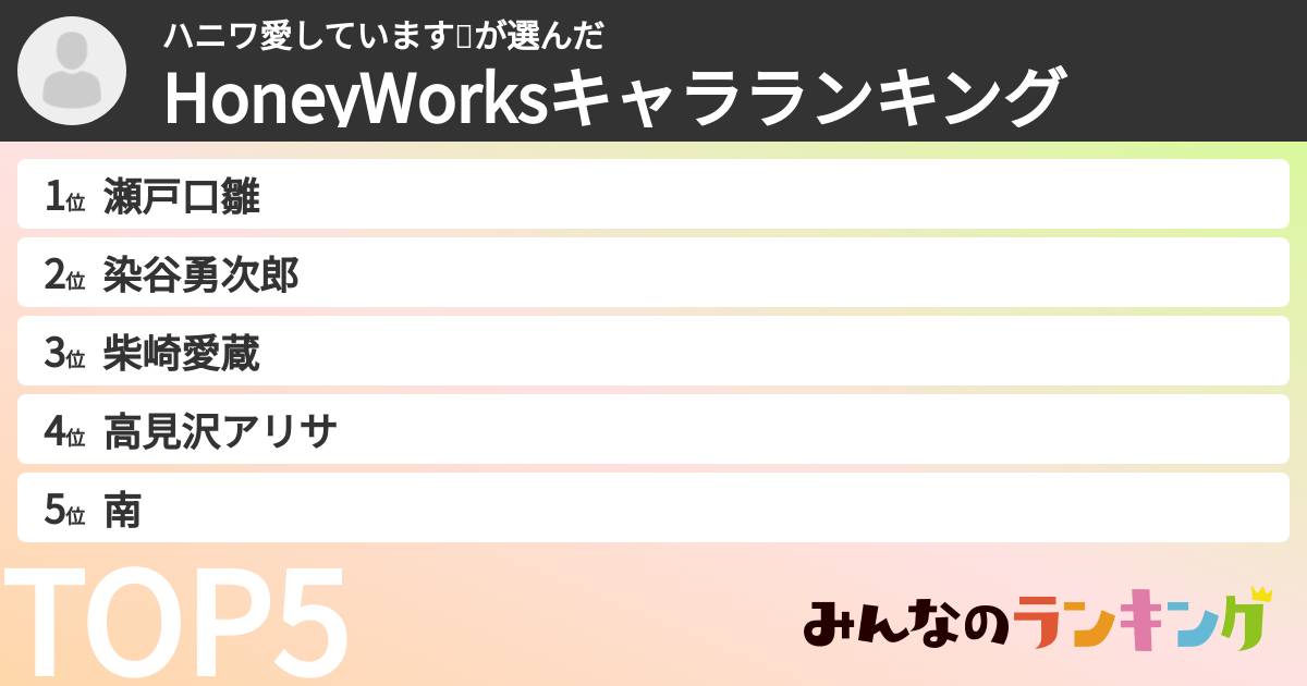 ハニワ愛しています💗さんの「HoneyWorksキャラランキング」
