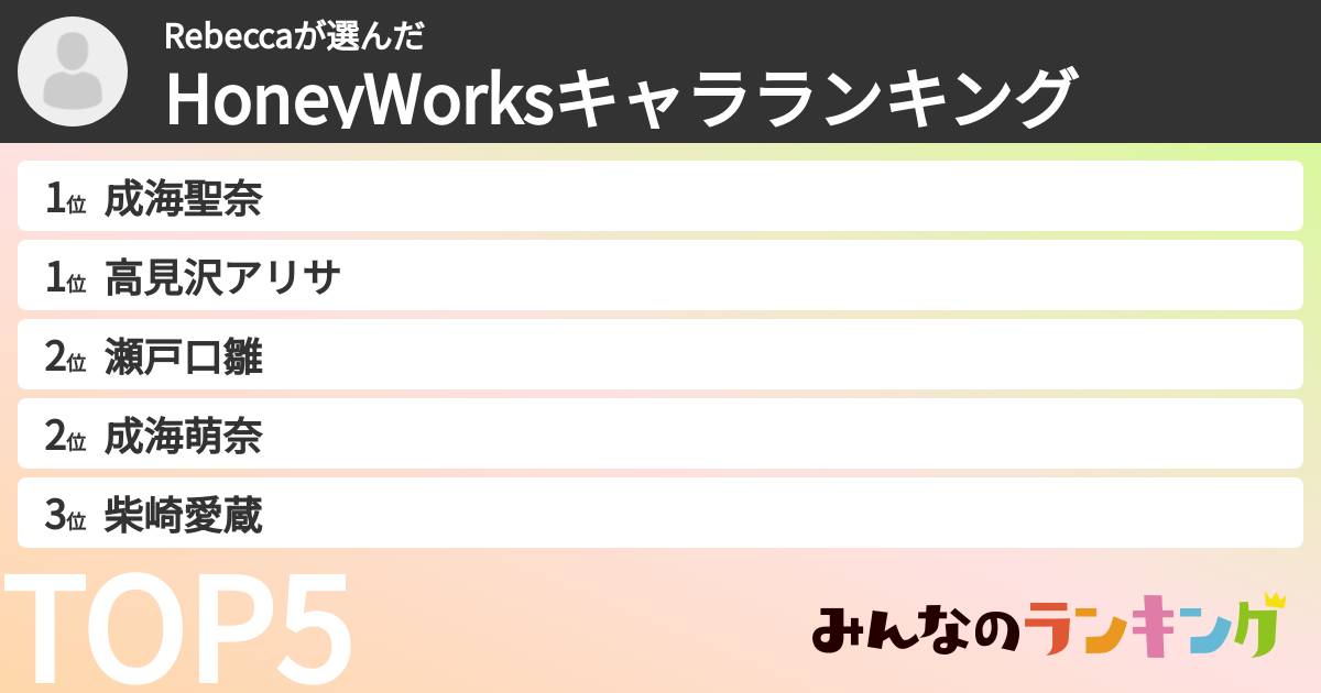 Rebeccaさんの「HoneyWorksキャラランキング」