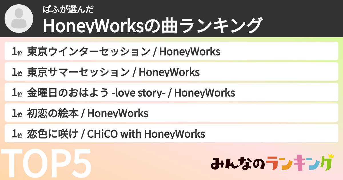 ぱふさんの「HoneyWorksの曲ランキング」