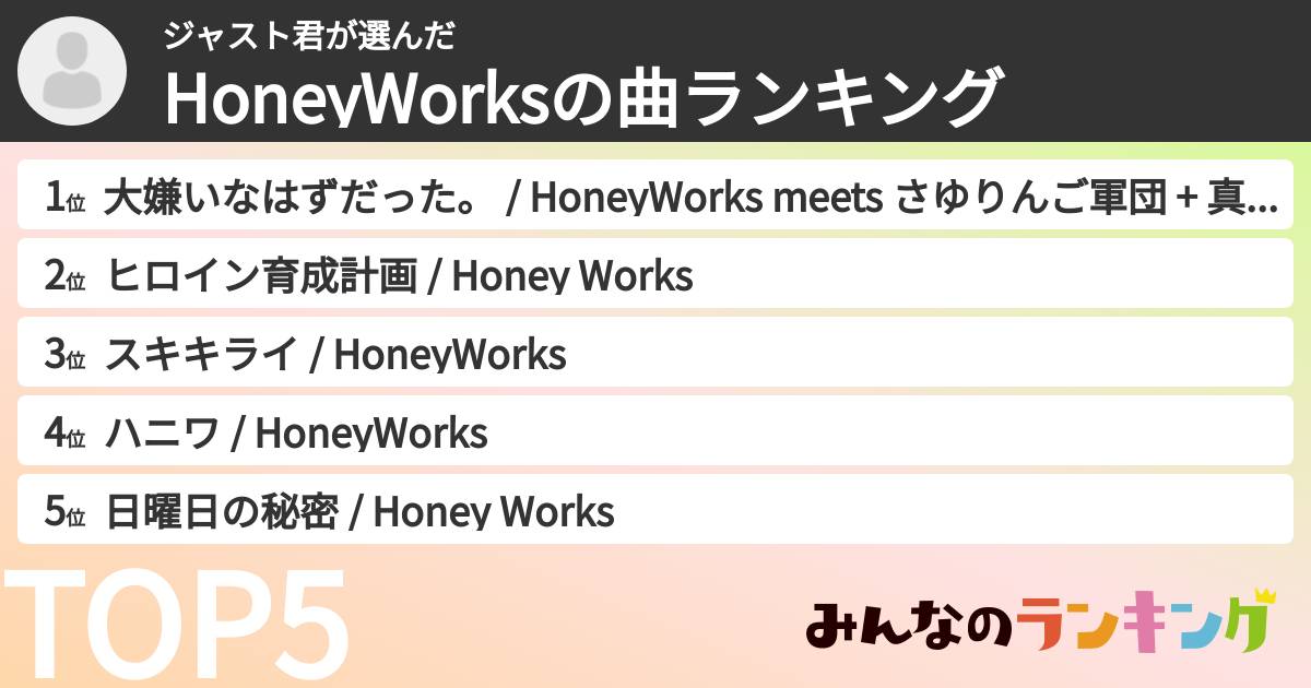 ジャスト君さんの「HoneyWorksの曲ランキング」