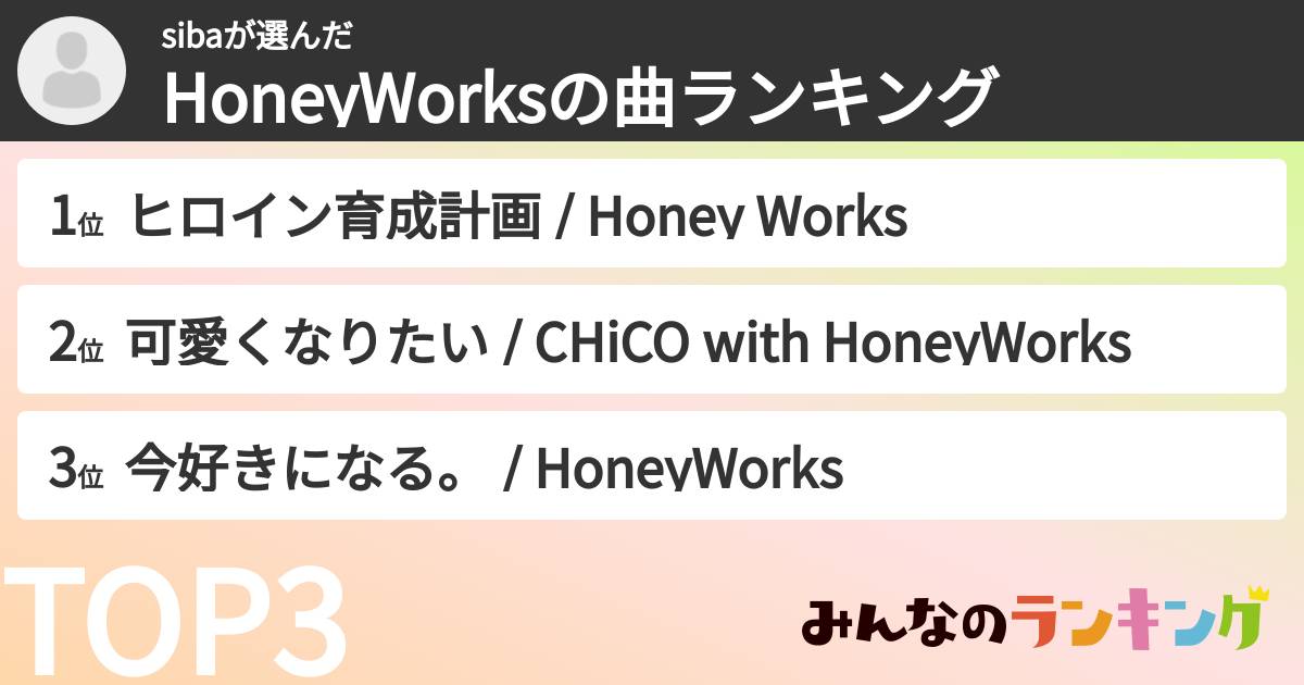sibaさんの「HoneyWorksの曲ランキング」