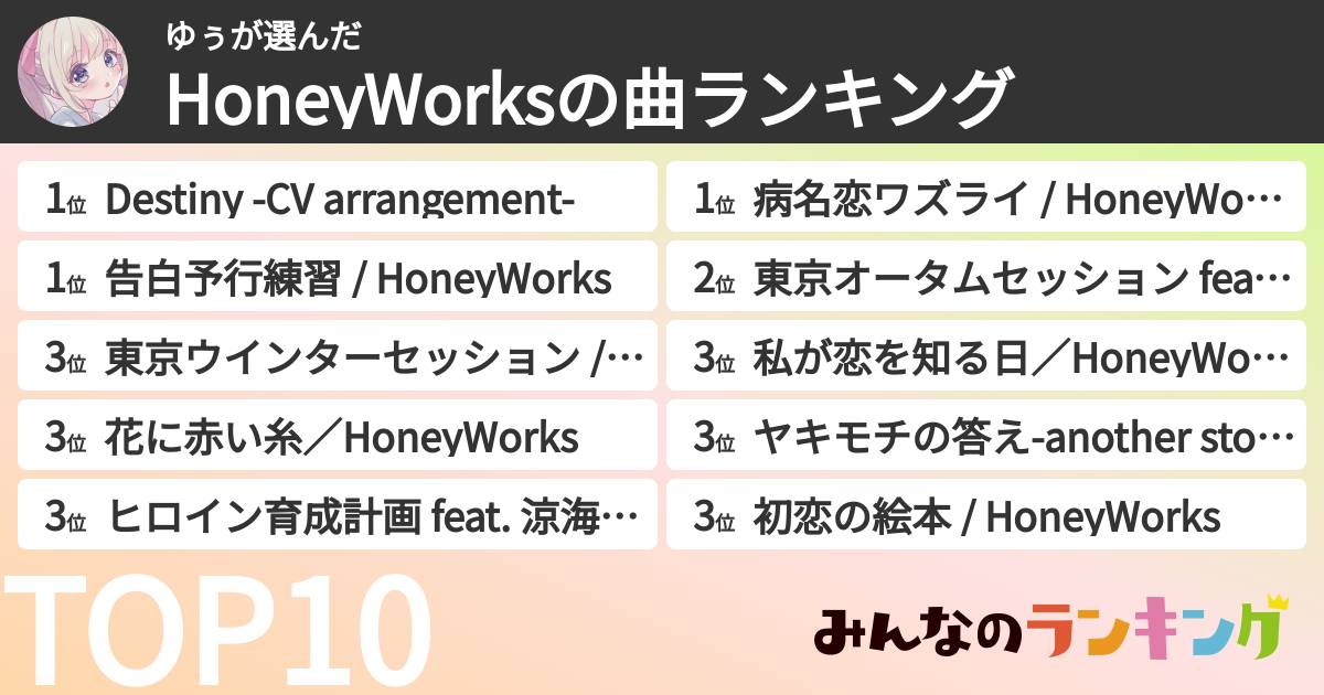 ゆぅさんの「HoneyWorksの曲ランキング」