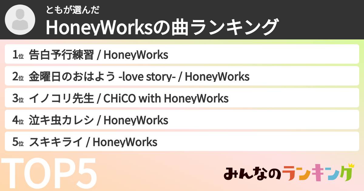 ともさんの「HoneyWorksの曲ランキング」