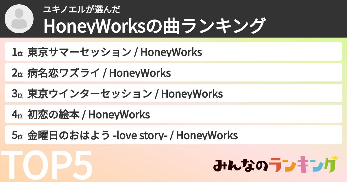 ユキノエルさんの「HoneyWorksの曲ランキング」