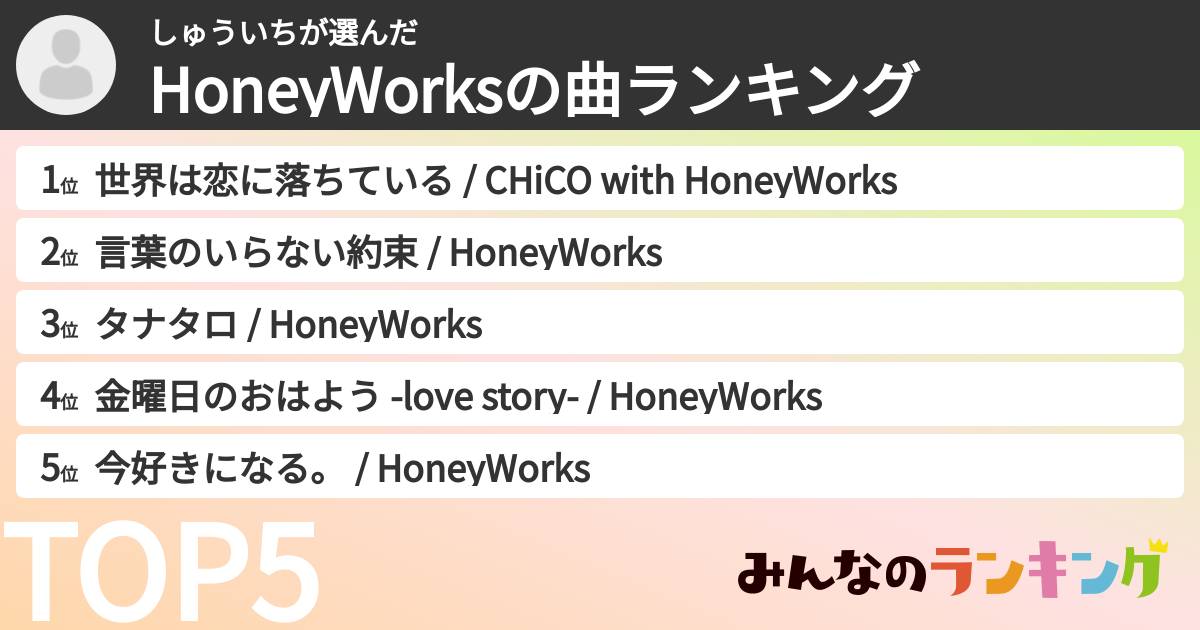 しゅういちさんの「HoneyWorksの曲ランキング」