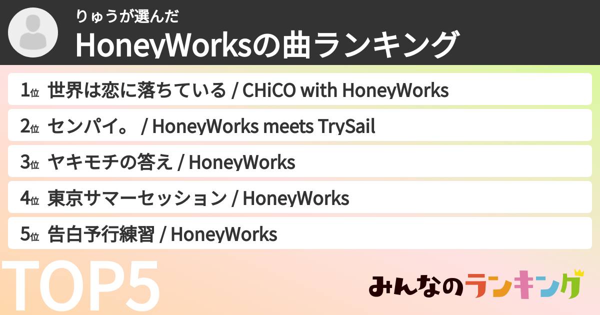 りゅうさんの「HoneyWorksの曲ランキング」