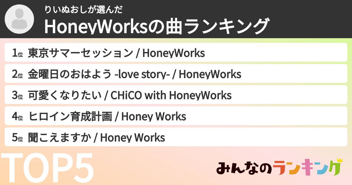 りいぬおしさんの「HoneyWorksの曲ランキング」