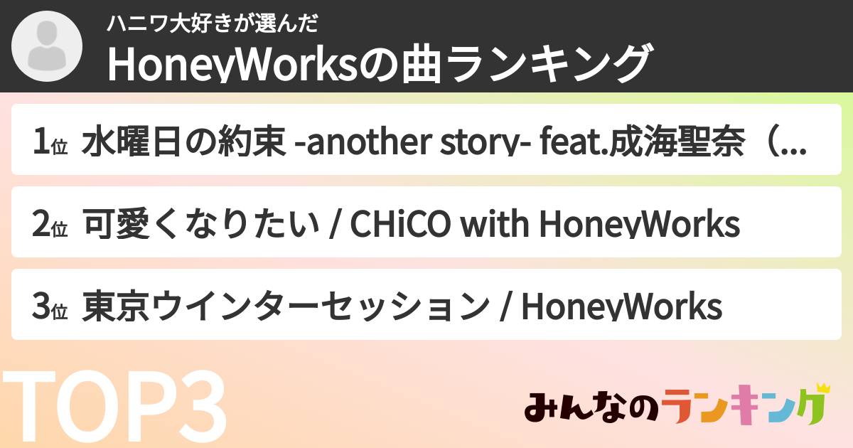 ハニワ大好きさんの「HoneyWorksの曲ランキング」