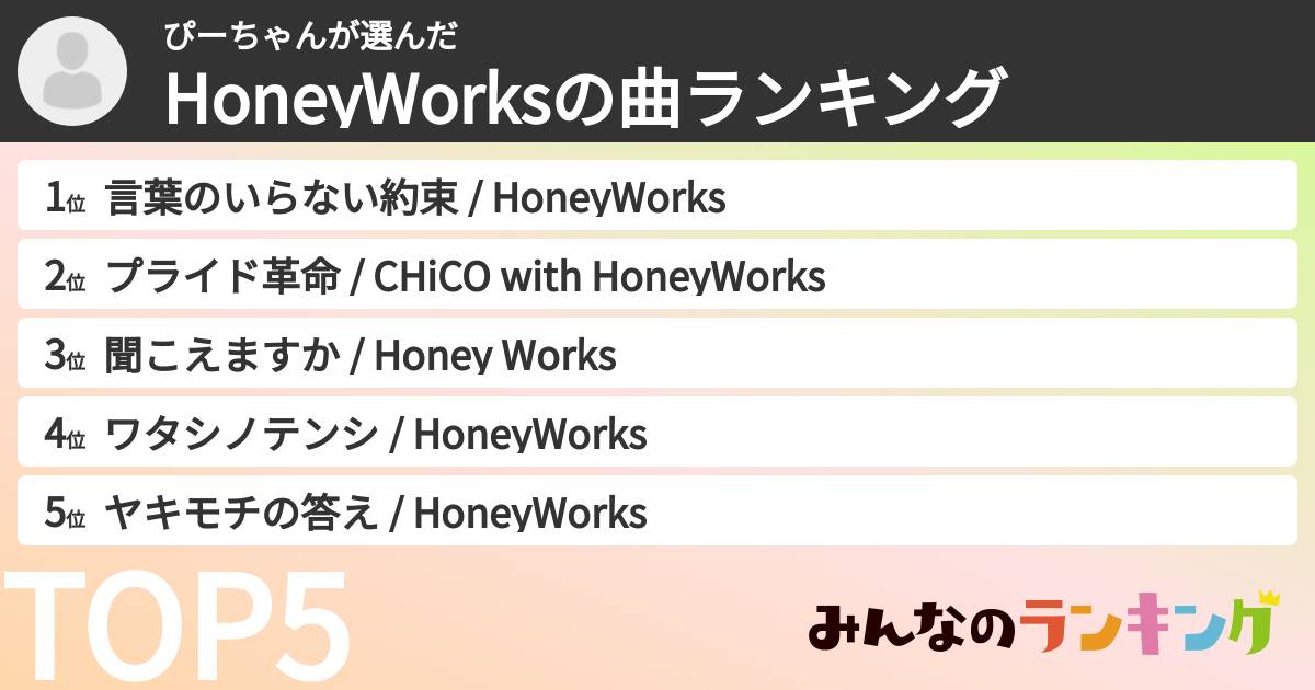 ぴーちゃんさんの「HoneyWorksの曲ランキング」