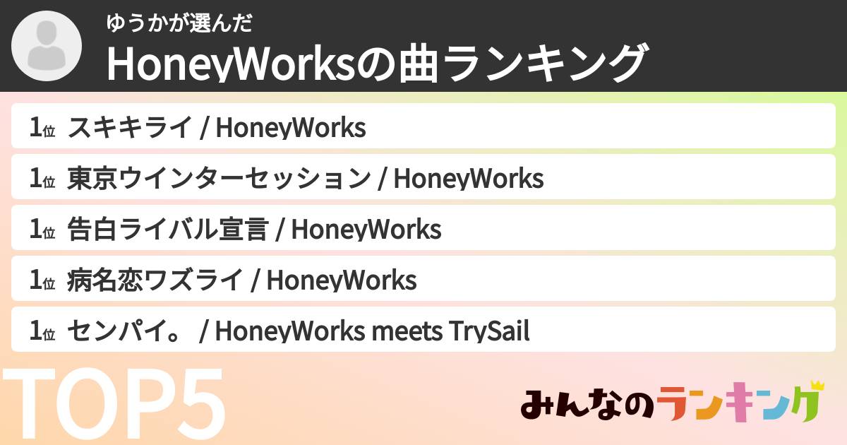 ゆうかさんの「HoneyWorksの曲ランキング」