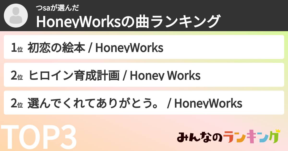 つsaさんの「HoneyWorksの曲ランキング」