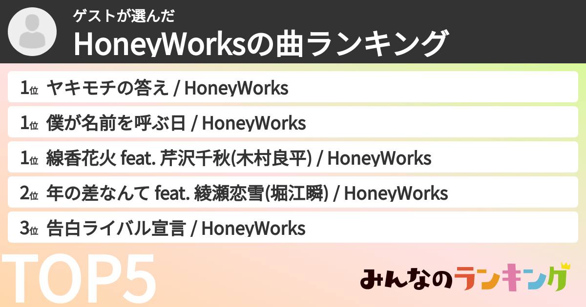 ゲストさんの「HoneyWorksの曲ランキング」