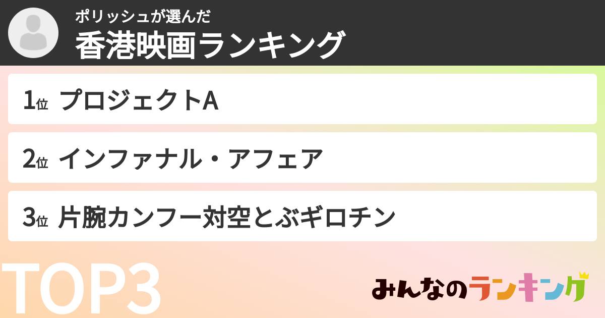 ポリッシュさんの「香港映画ランキング」