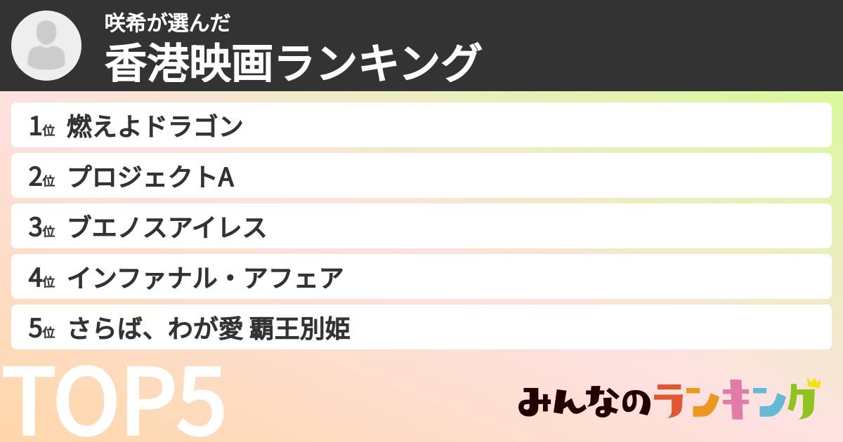 咲希さんの「香港映画ランキング」