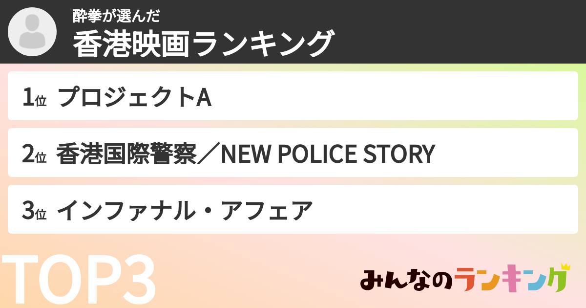酔拳さんの「香港映画ランキング」