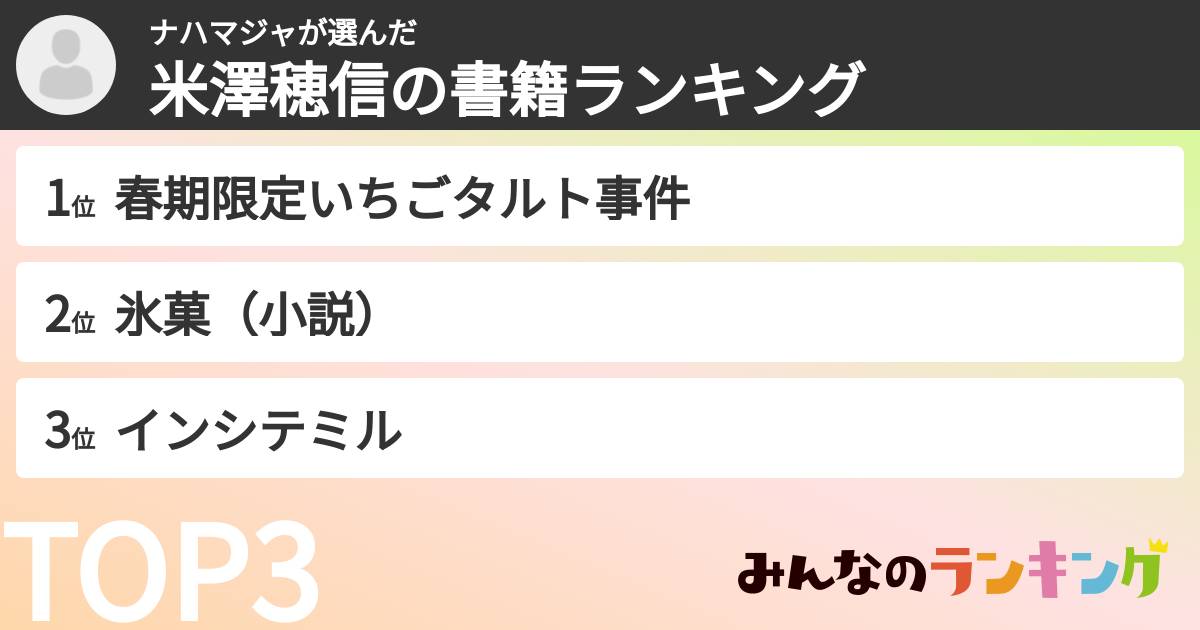 ナハマジャさんの「米澤穂信の書籍ランキング」