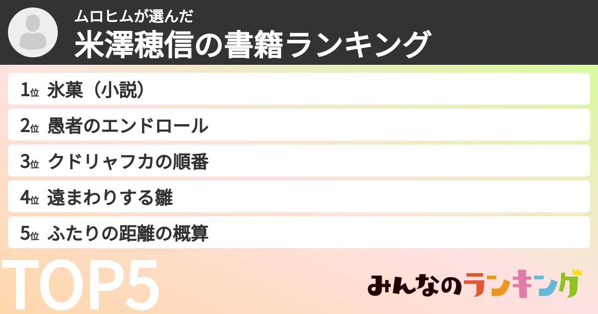 ムロヒムさんの「米澤穂信の書籍ランキング」
