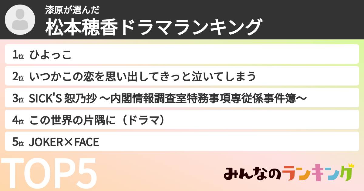 漆原さんの「松本穂香ドラマランキング」