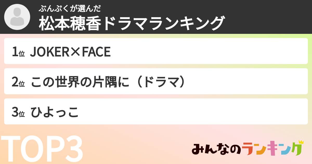 ぶんぷくさんの「松本穂香ドラマランキング」