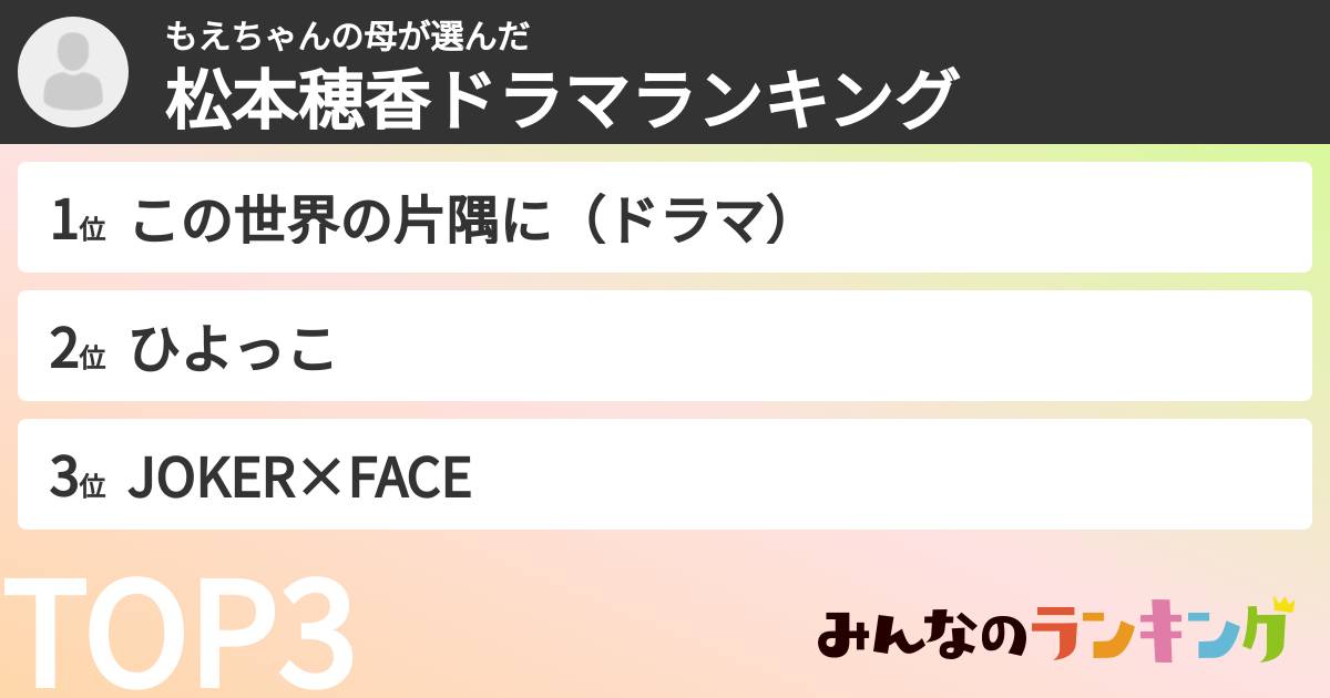 もえちゃんの母さんの「松本穂香ドラマランキング」