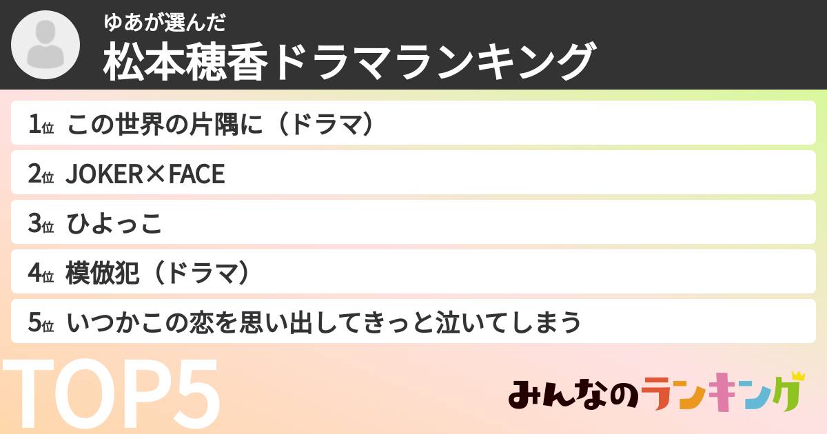 ゆあさんの「松本穂香ドラマランキング」