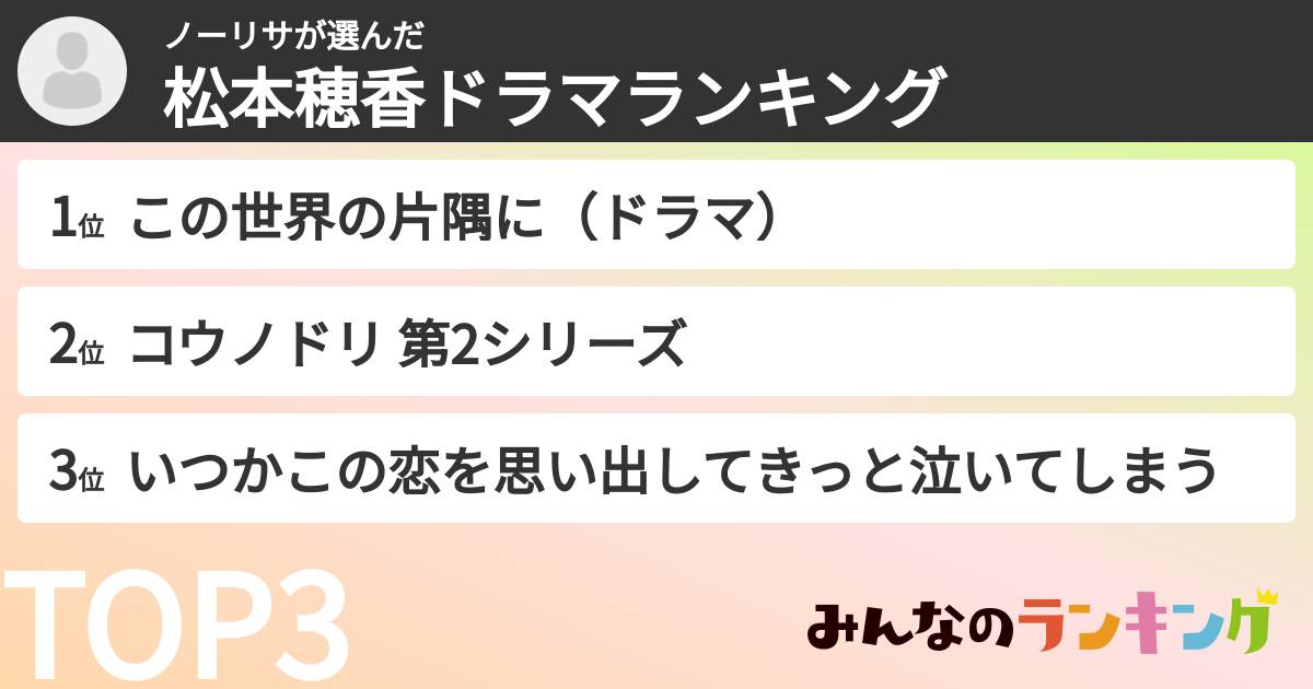 ノーリサさんの「松本穂香ドラマランキング」
