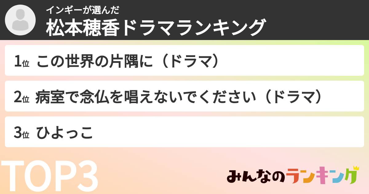 インギーさんの「松本穂香ドラマランキング」