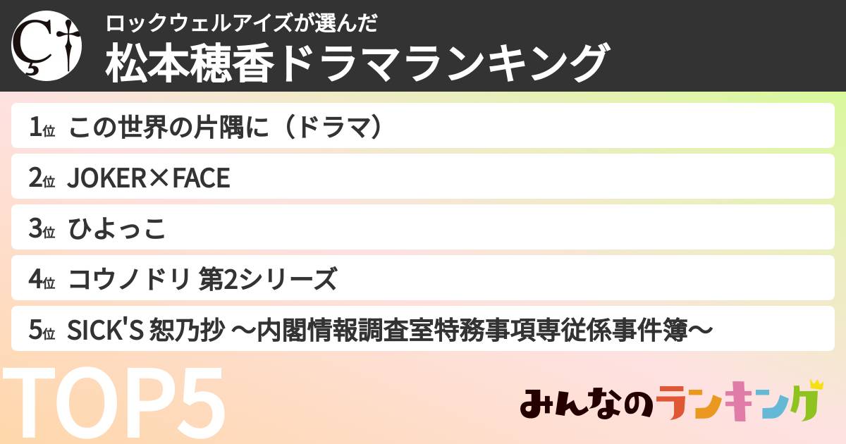 ロックウェルアイズさんの「松本穂香ドラマランキング」