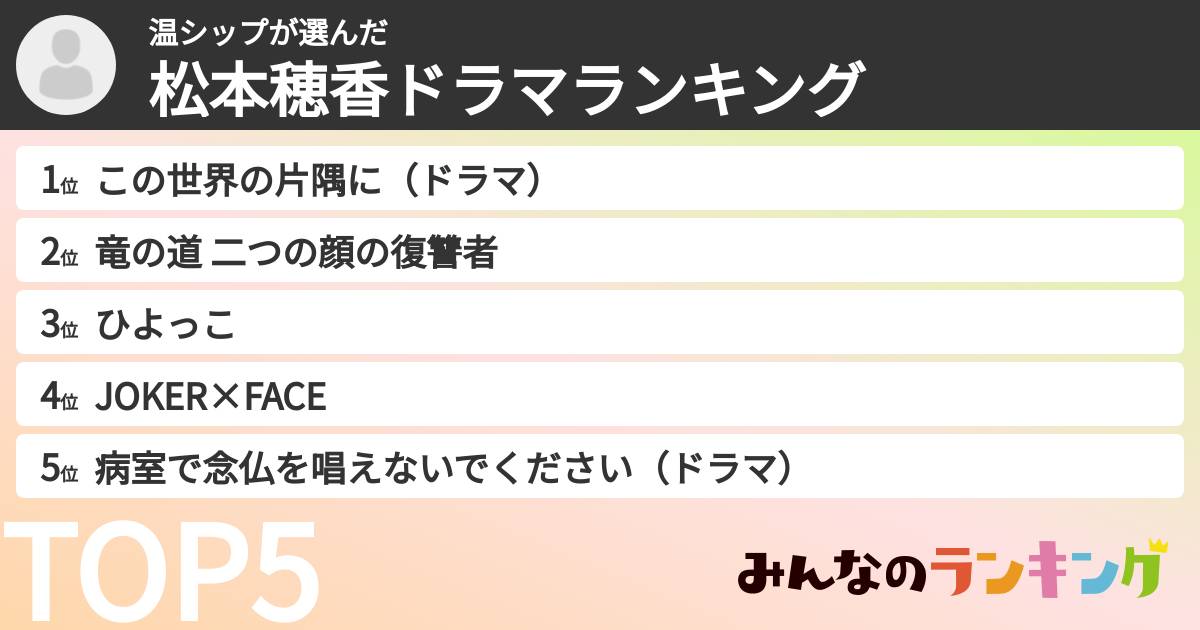 温シップさんの「松本穂香ドラマランキング」