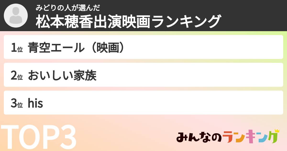 みどりの人さんの「松本穂香出演映画ランキング」
