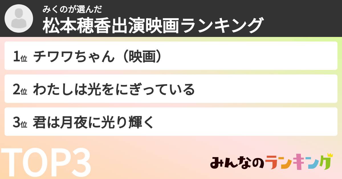 みくのさんの「松本穂香出演映画ランキング」