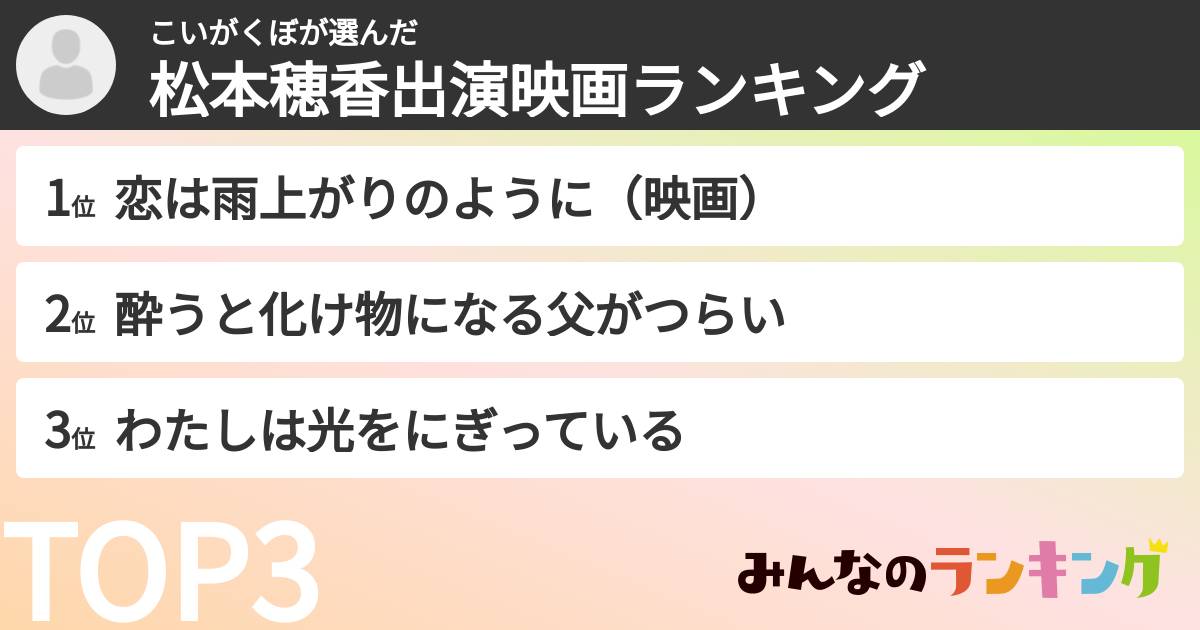 こいがくぼさんの「松本穂香出演映画ランキング」