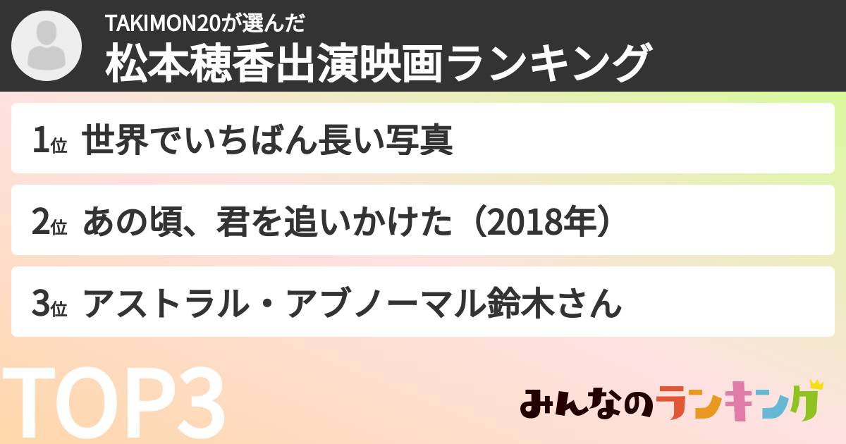 TAKIMON20さんの「松本穂香出演映画ランキング」