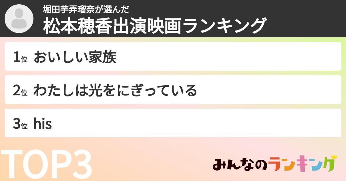 堀田芋弄瑠奈さんの「松本穂香出演映画ランキング」