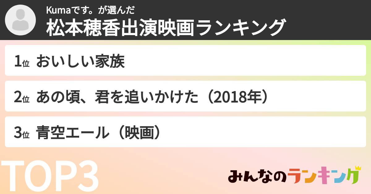 Kumaです。さんの「松本穂香出演映画ランキング」