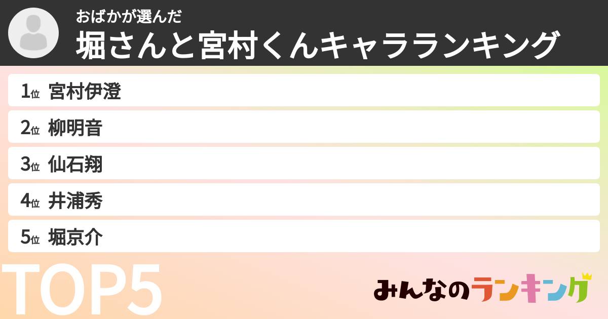 おばかさんの「堀さんと宮村くんキャラランキング」