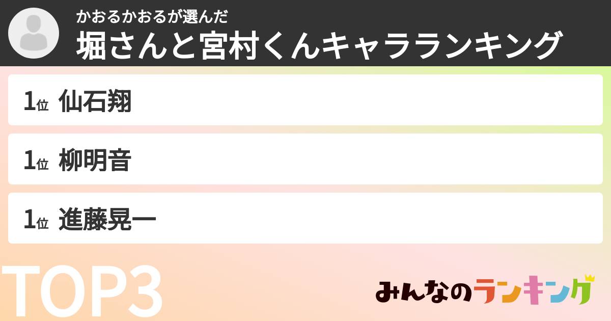 かおるかおるさんの「堀さんと宮村くんキャラランキング」