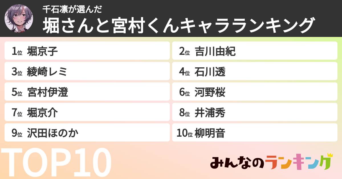 千石凛さんの「堀さんと宮村くんキャラランキング」