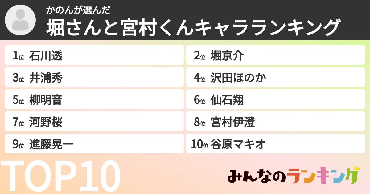 かのんさんの「堀さんと宮村くんキャラランキング」