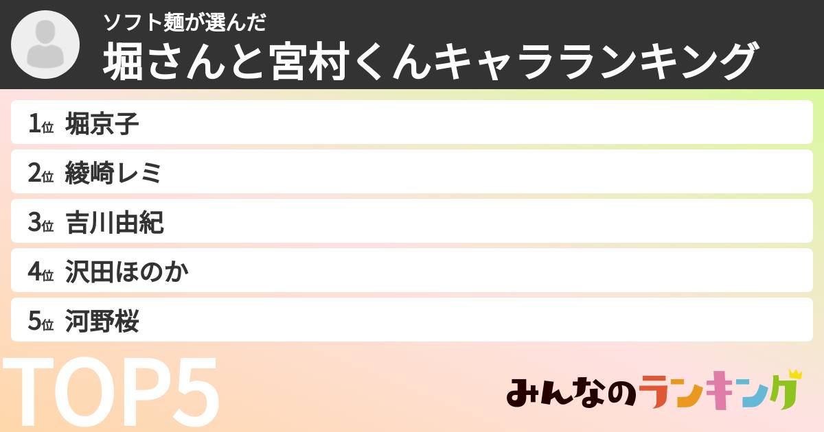 ソフト麺さんの「堀さんと宮村くんキャラランキング」