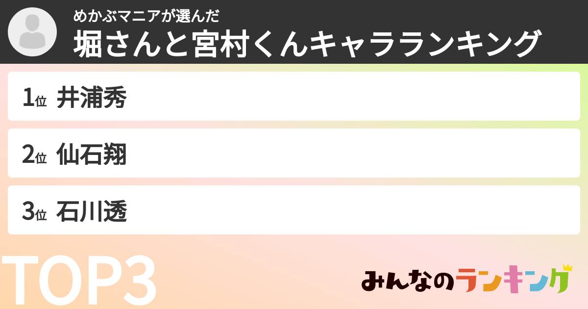 めかぶマニアさんの「堀さんと宮村くんキャラランキング」