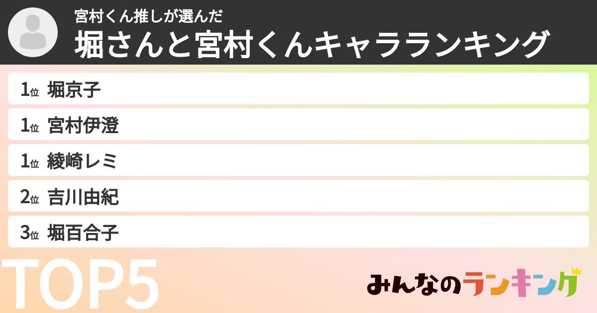 宮村くん推しさんの「堀さんと宮村くんキャラランキング」