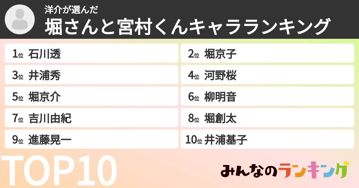 洋介さんの「堀さんと宮村くんキャラランキング」