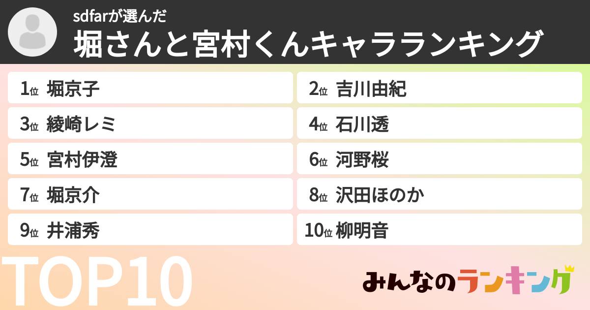 sdfarさんの「堀さんと宮村くんキャラランキング」