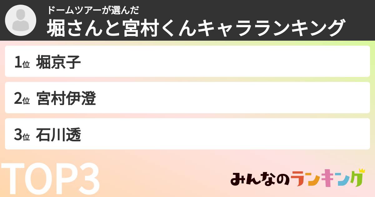ドームツアーさんの「堀さんと宮村くんキャラランキング」
