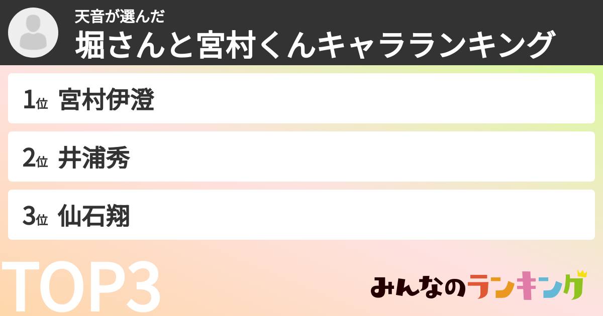 天音さんの「堀さんと宮村くんキャラランキング」